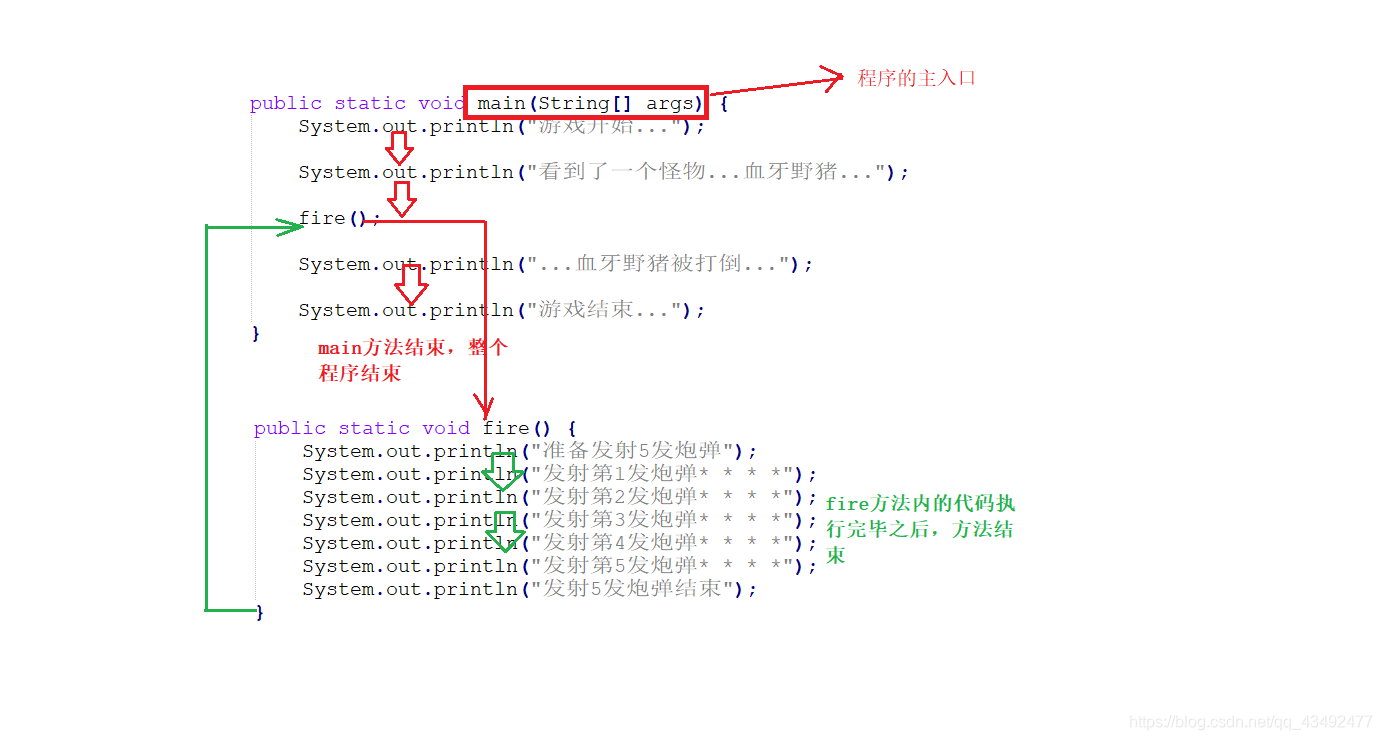 java 控制长度_java_14