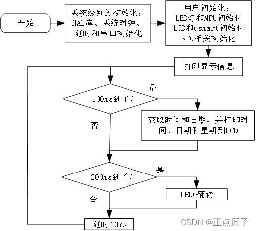 cubemx中RTC的wakeup_寄存器_12