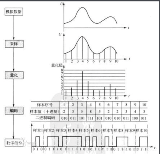 android的音频解码_android的音频解码