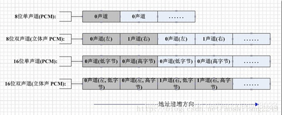 android的音频解码_G726_02