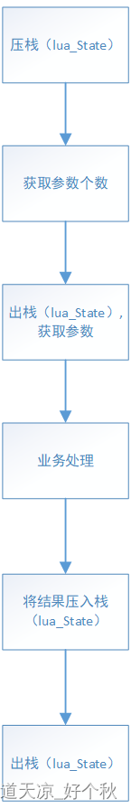 Xlua调用DOFade_开发语言