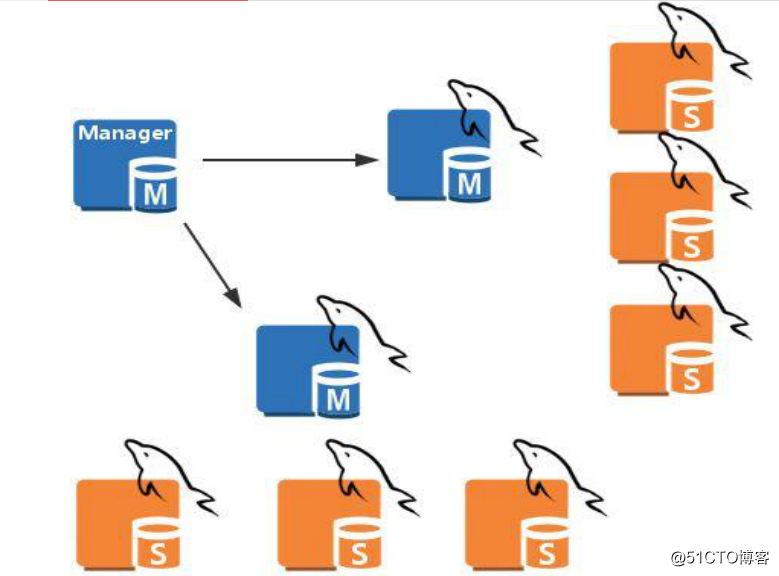 SYS_GUID mysql对应的函数_centos