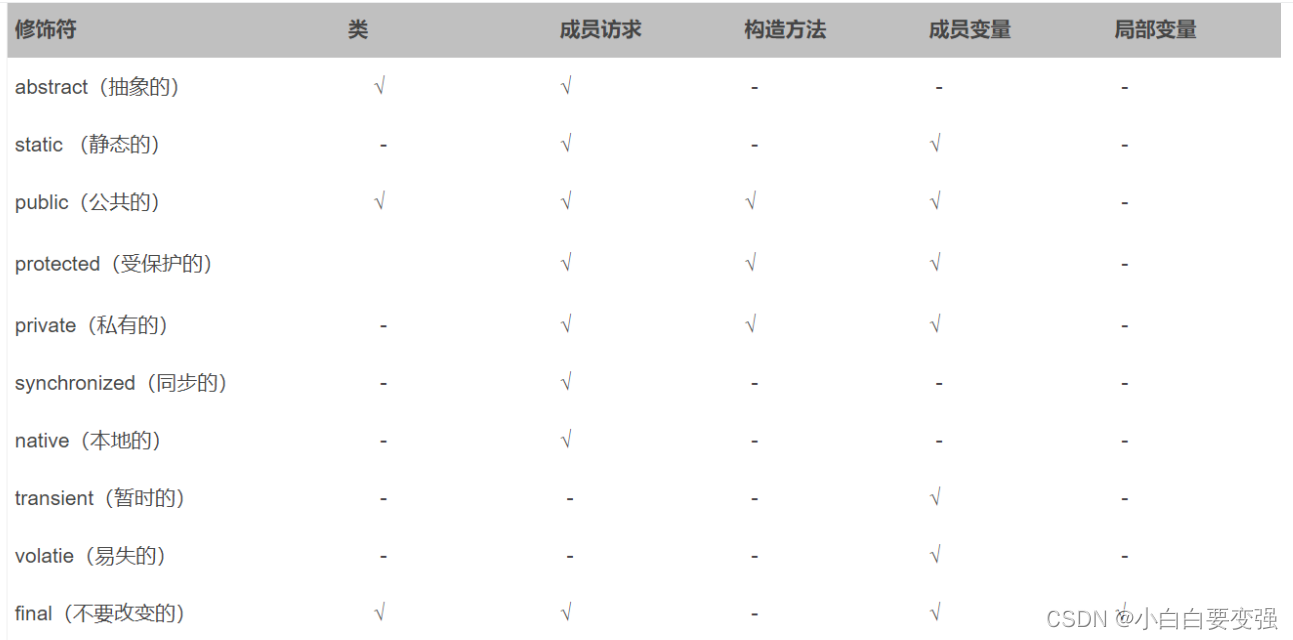 Java 检查Map中值为空格的key_关联关系_03