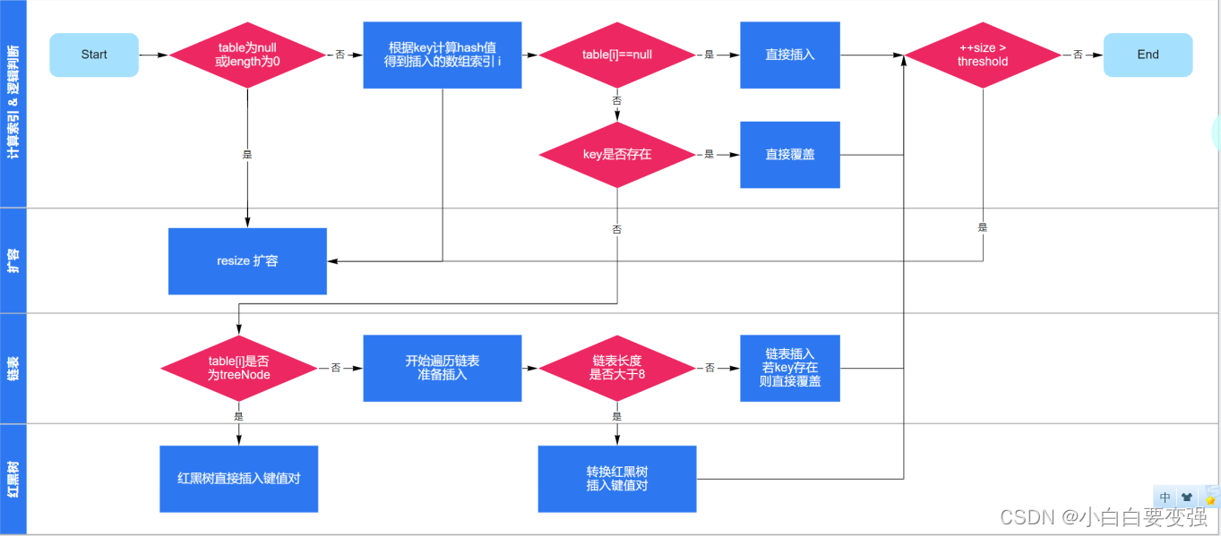 Java 检查Map中值为空格的key_Java 检查Map中值为空格的key_07