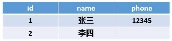 Java EE项目开发教程 潘章明_经验分享_07