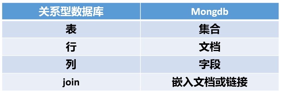 Java EE项目开发教程 潘章明_数据_12