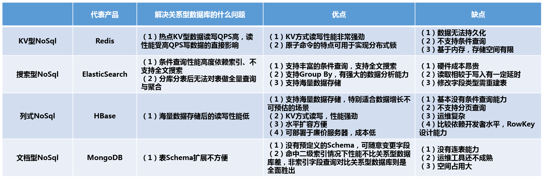 Java EE项目开发教程 潘章明_面试_14