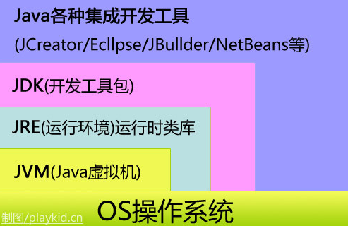 JEP和java版本_JVM_03