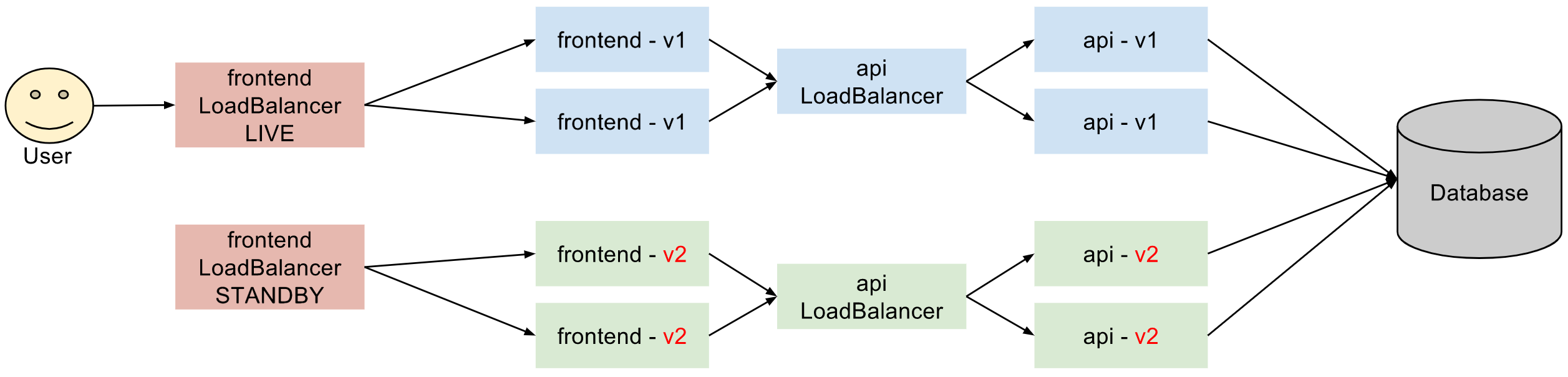 Istio 蓝绿发布_灰度发布_03