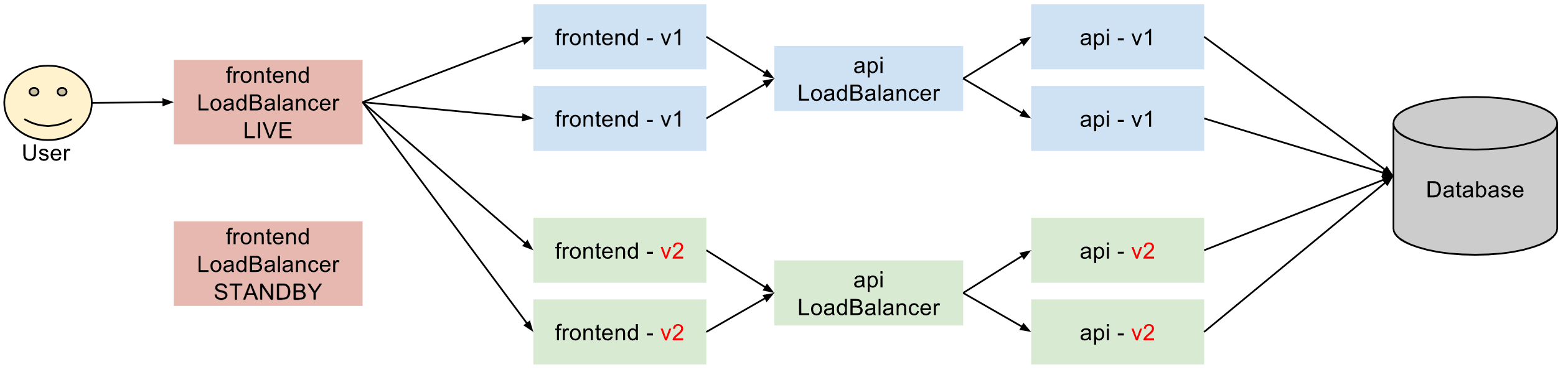 Istio 蓝绿发布_灰度发布_04