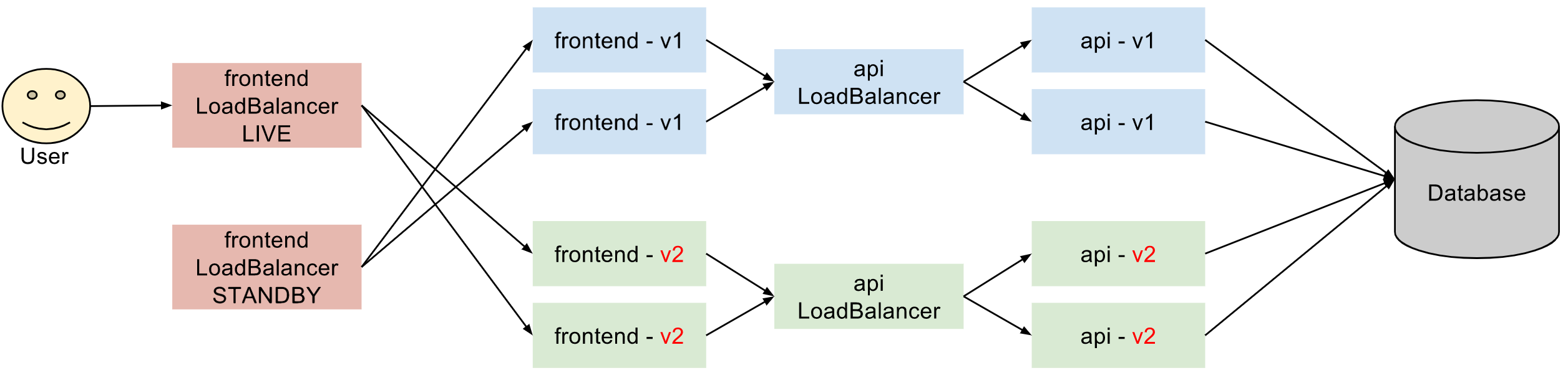 Istio 蓝绿发布_新版本_05