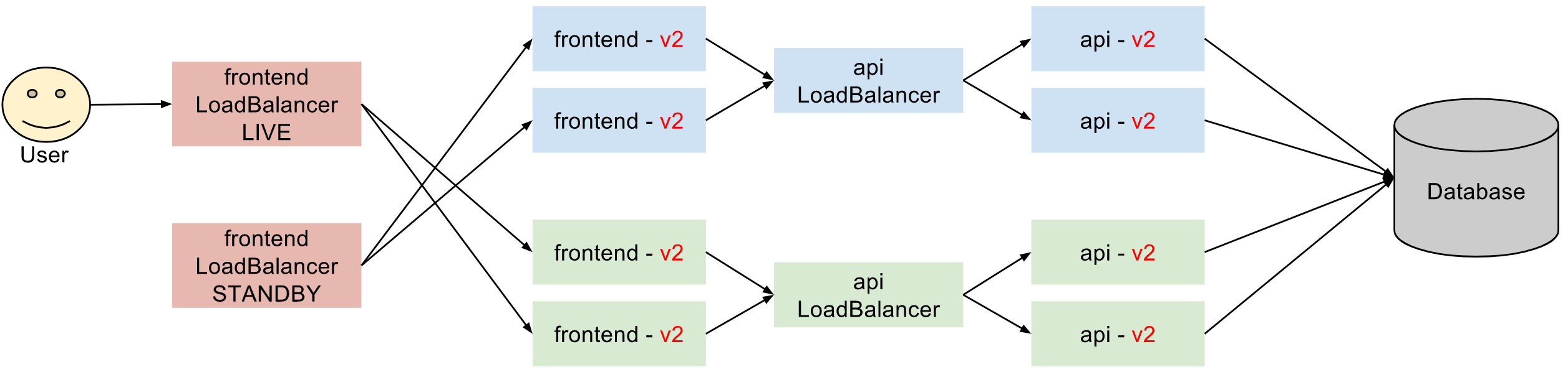 Istio 蓝绿发布_滚动发布_06