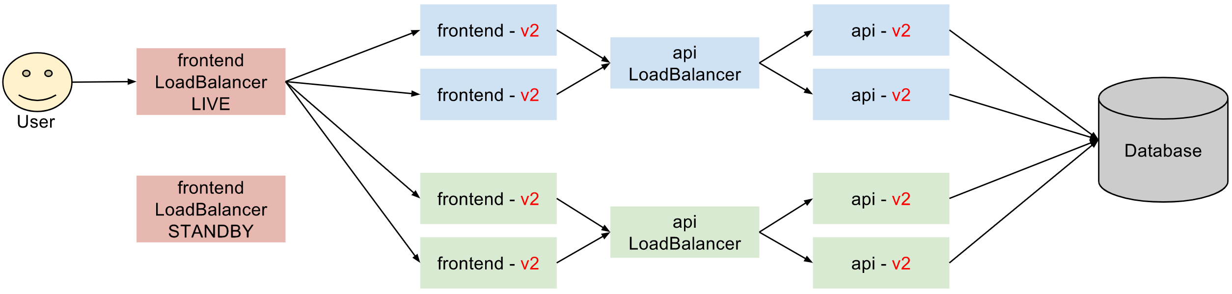 Istio 蓝绿发布_灰度发布_07