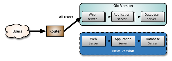 Istio 蓝绿发布_灰度发布_08