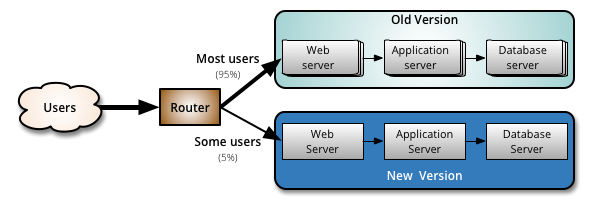 Istio 蓝绿发布_蓝绿发布_09