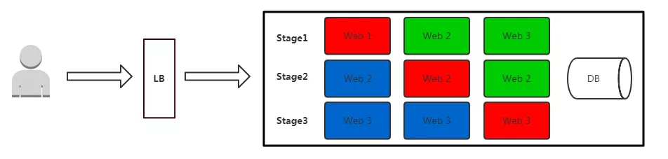 Istio 蓝绿发布_新版本_11