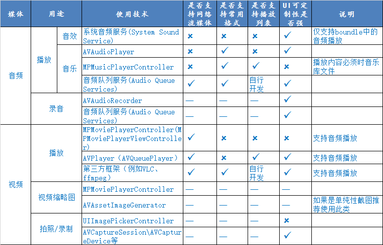 Android 相机多次点击录像会报错_摄像头_05