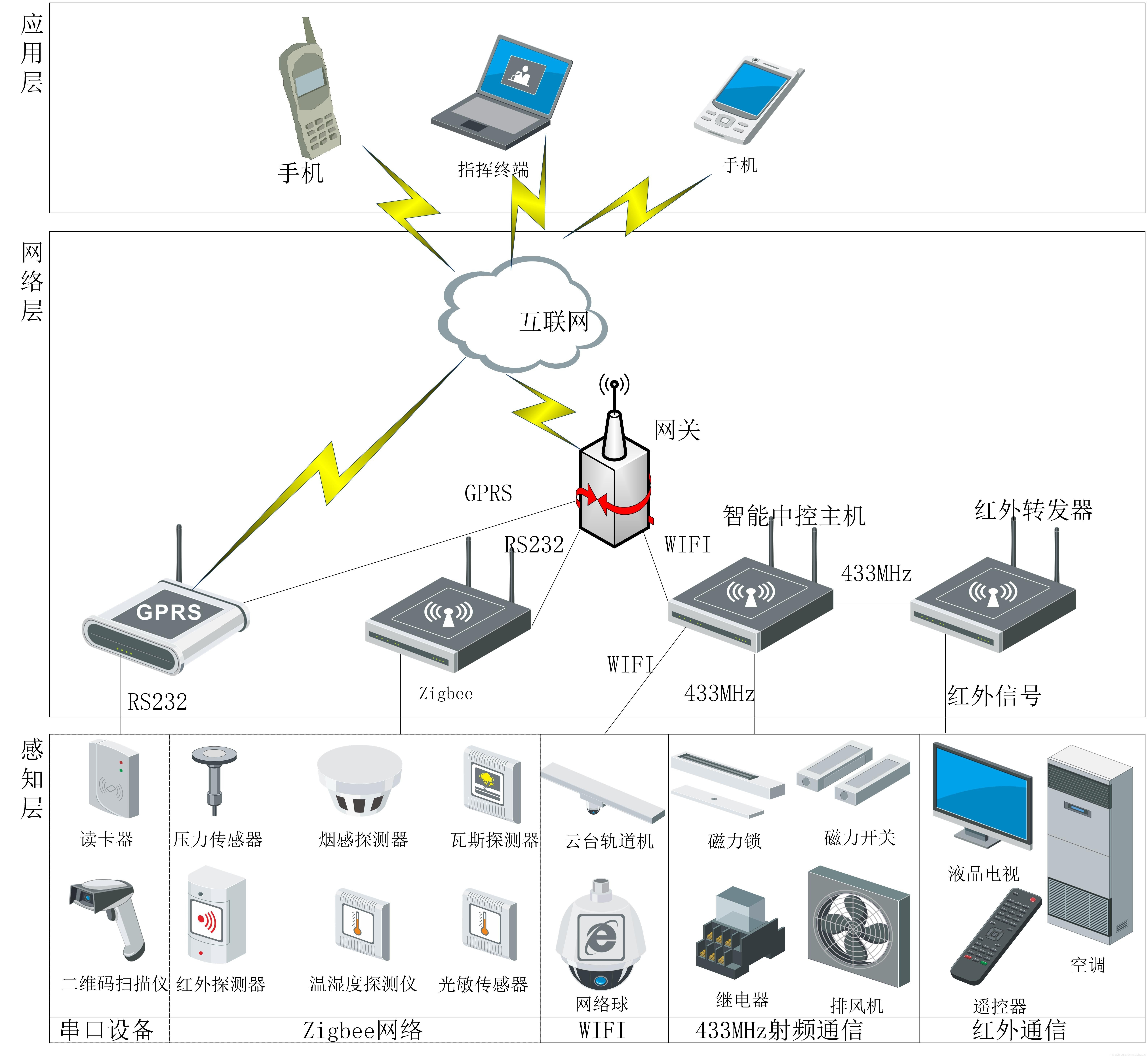 物联网平台是否可以直接通过modbus tcp协议和PLC对接_物联网技术