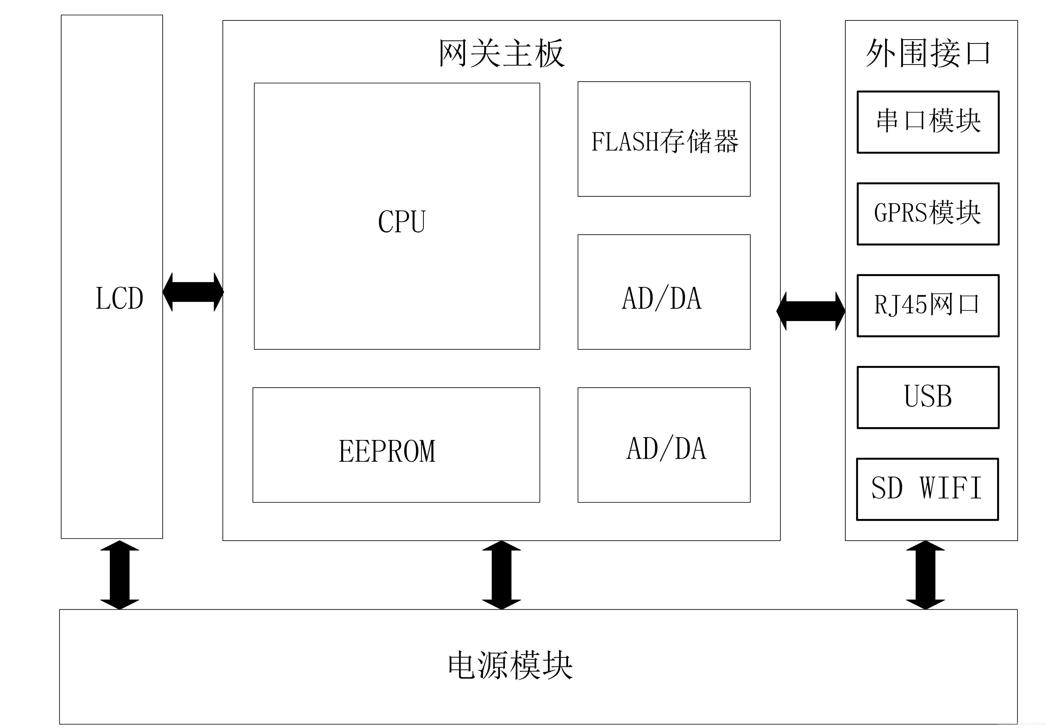 物联网平台是否可以直接通过modbus tcp协议和PLC对接_物联网技术_03