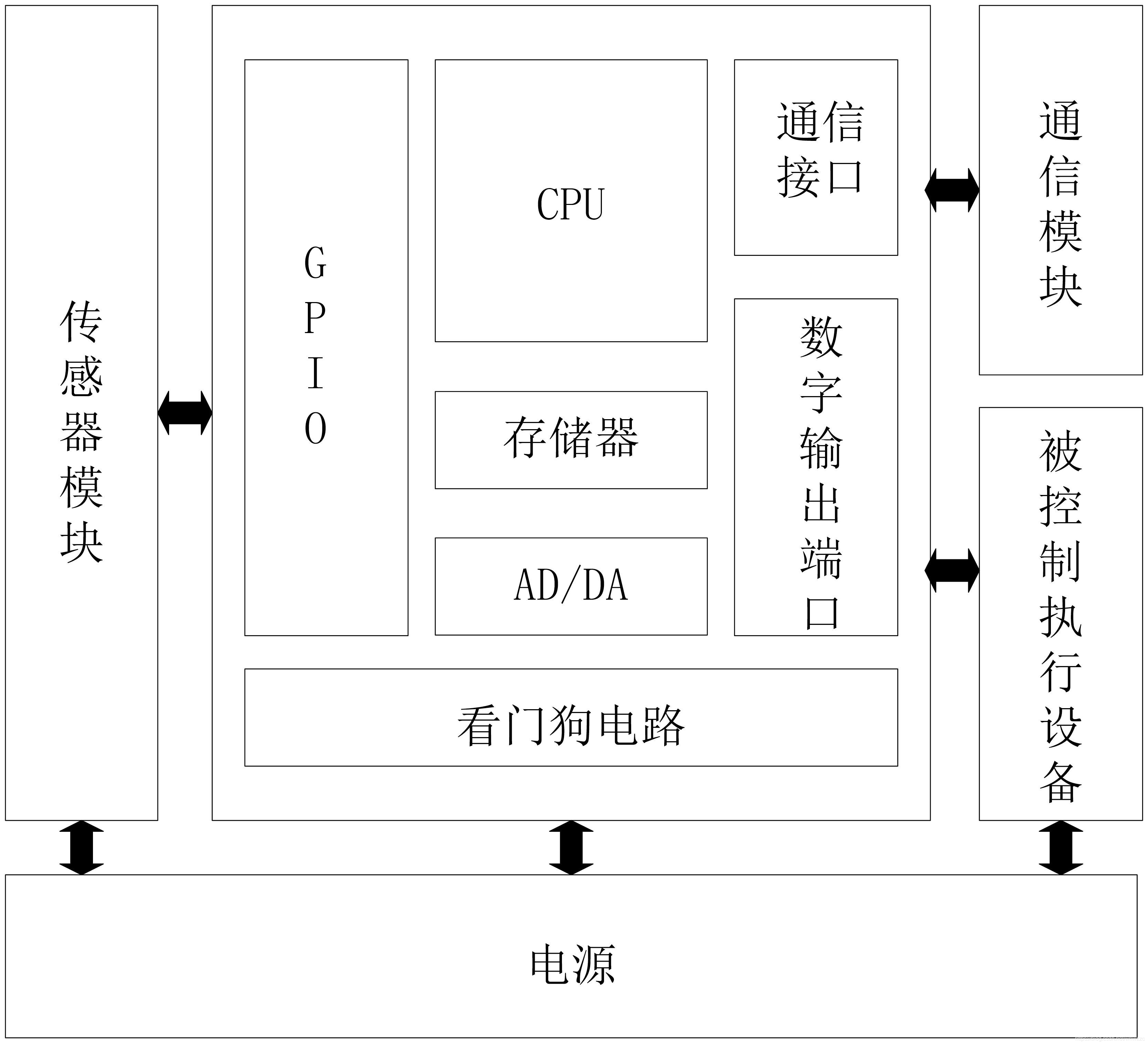 物联网平台是否可以直接通过modbus tcp协议和PLC对接_物联网_05