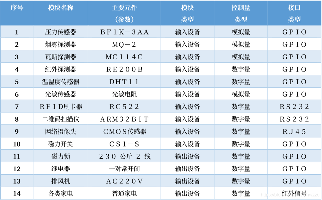 物联网平台是否可以直接通过modbus tcp协议和PLC对接_模块化_07