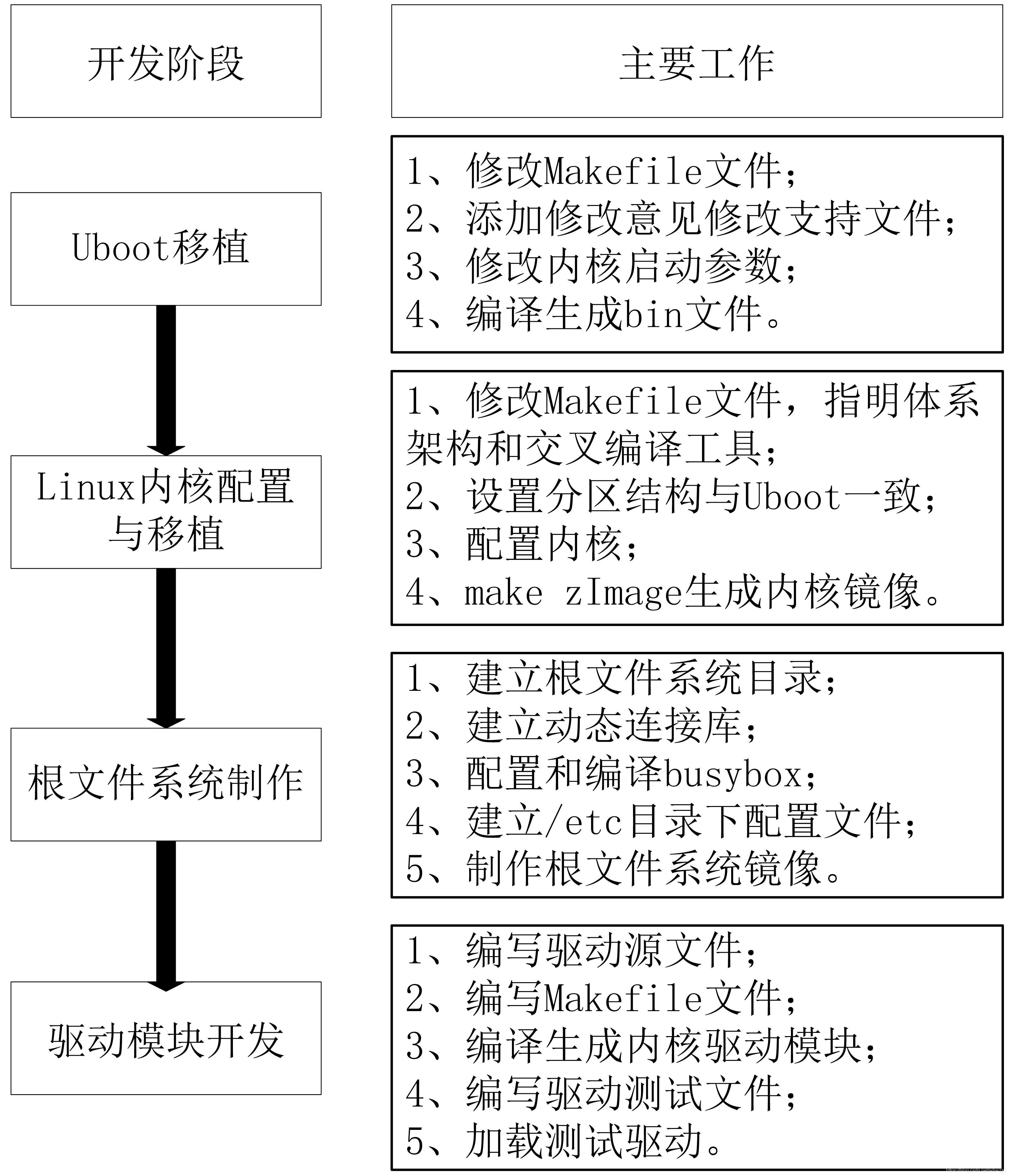 物联网平台是否可以直接通过modbus tcp协议和PLC对接_模块化_11