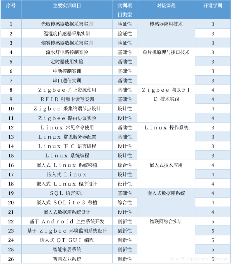 物联网平台是否可以直接通过modbus tcp协议和PLC对接_物联网技术_12