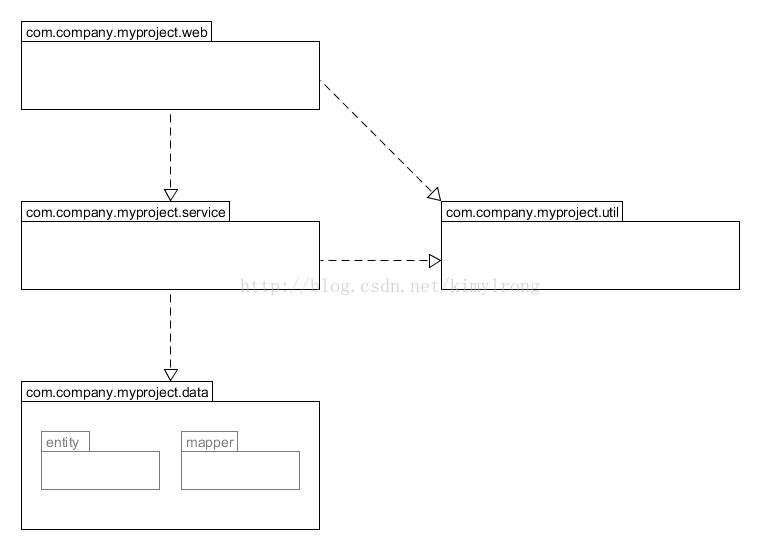 css 画组织架构图连接线_css 画组织架构图连接线_02