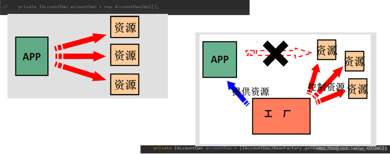 springboot使用简单工厂设计模式_设计模式_02