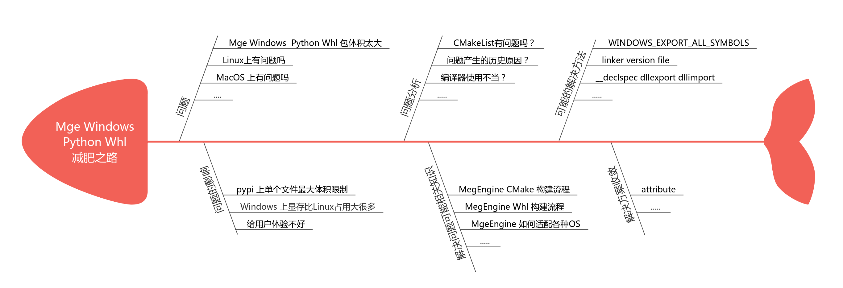 python 27 安装wheels_CMake_03