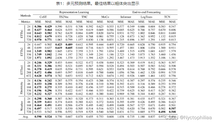 llama模型各版本参数_时间序列_16