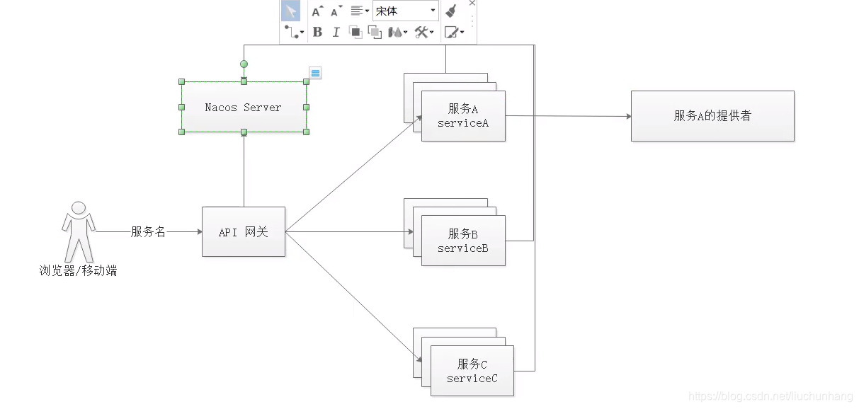 java项目gateway网关将delete请求转化成get_分布式