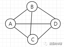 java实现一个有向无环图_java实现一个有向无环图_02