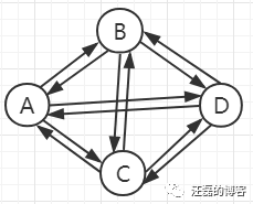 java实现一个有向无环图_数据结构与算法_03