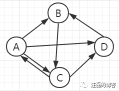 java实现一个有向无环图_java实现一个有向无环图_04