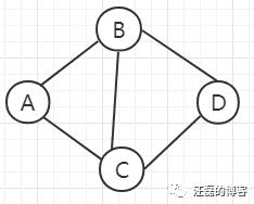 java实现一个有向无环图_Graph_05