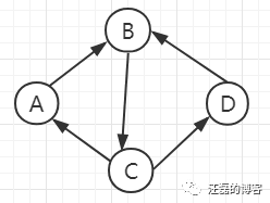 java实现一个有向无环图_二维数组_08