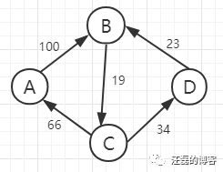 java实现一个有向无环图_java_10