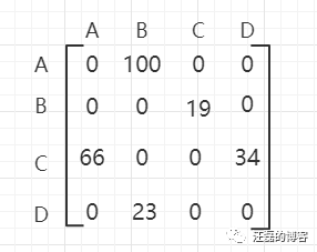 java实现一个有向无环图_数据结构与算法_11