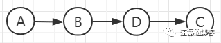 java实现一个有向无环图_Graph_15