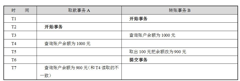 java开启事务的方式_java开启事务的方式_02