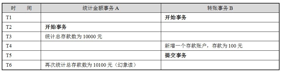 java开启事务的方式_数据库_03