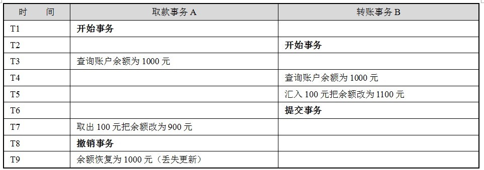 java开启事务的方式_java开启事务的方式_04