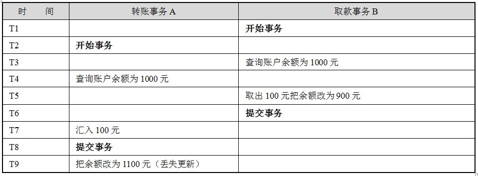 java开启事务的方式_共享锁_05