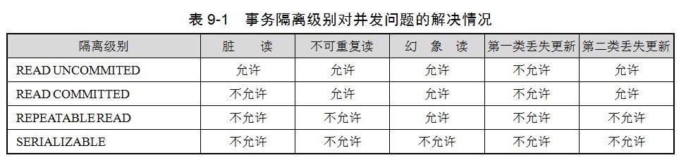 java开启事务的方式_java开启事务的方式_06