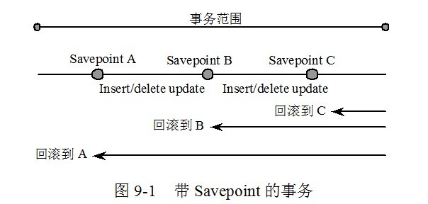 java开启事务的方式_数据库_08