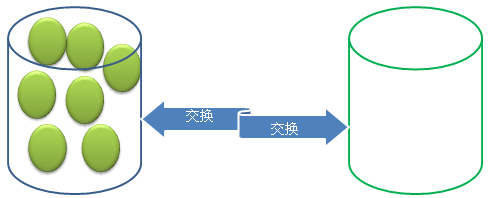 java不同线程调用同一方法创建的对象存储在哪_System