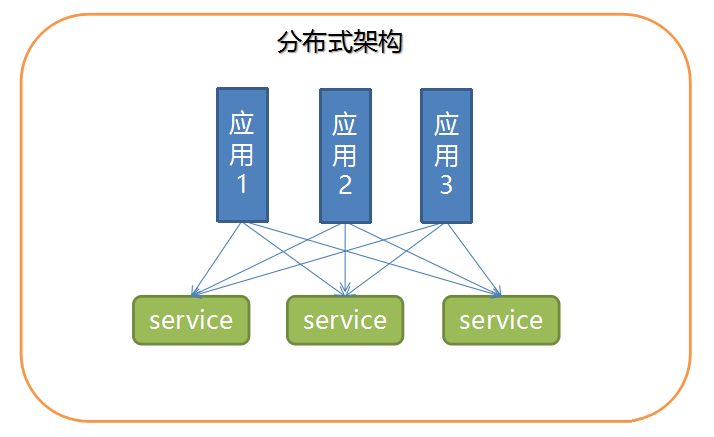 微服务 组织管理角色管理岗位管理人员管理_PHP