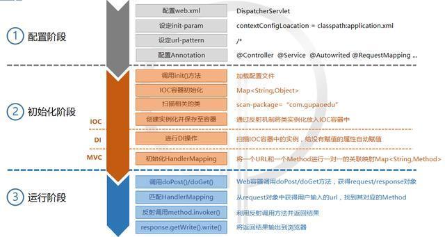 Java 手写文字识别_java手写代码的架构师