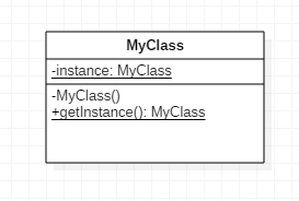 Java DCL 单例模式真的需要对变量加Volatile_java